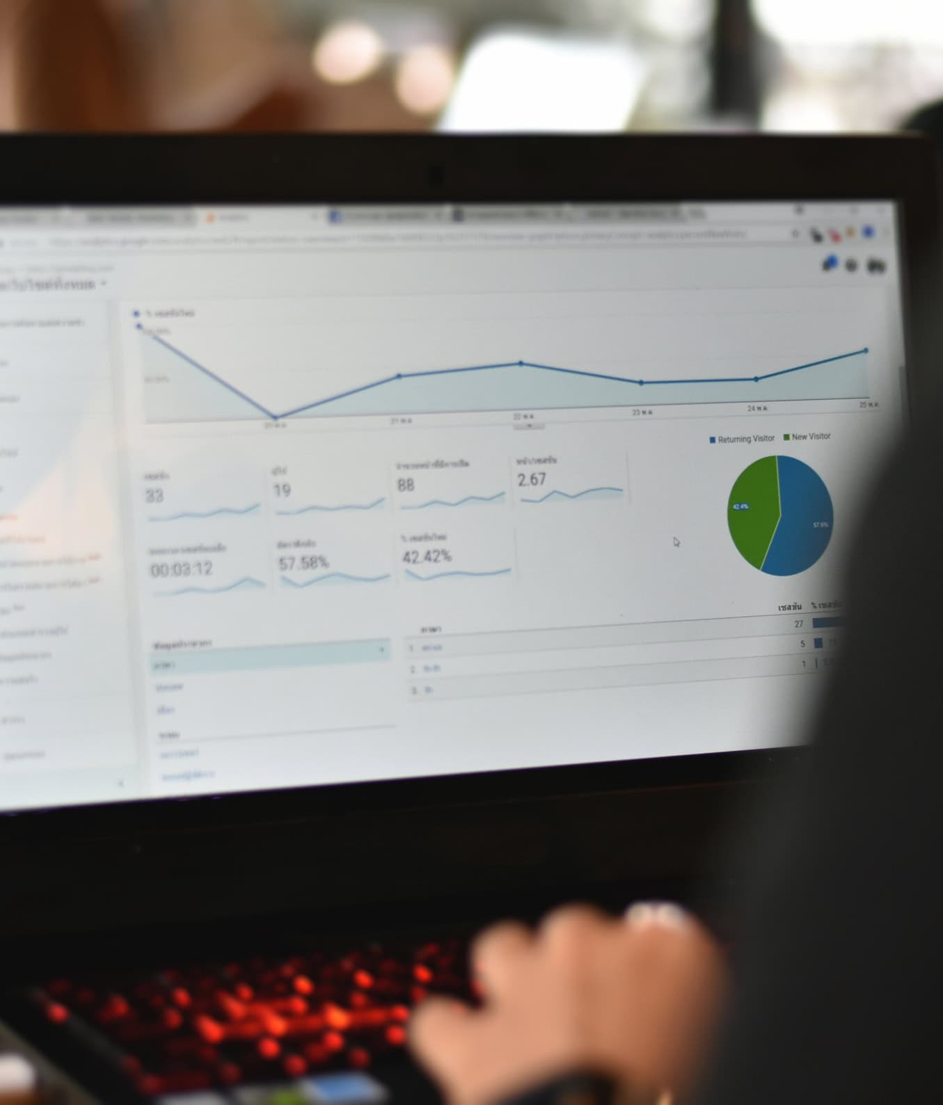 Analytics data on laptop screen showing website traffic and engagement metrics.